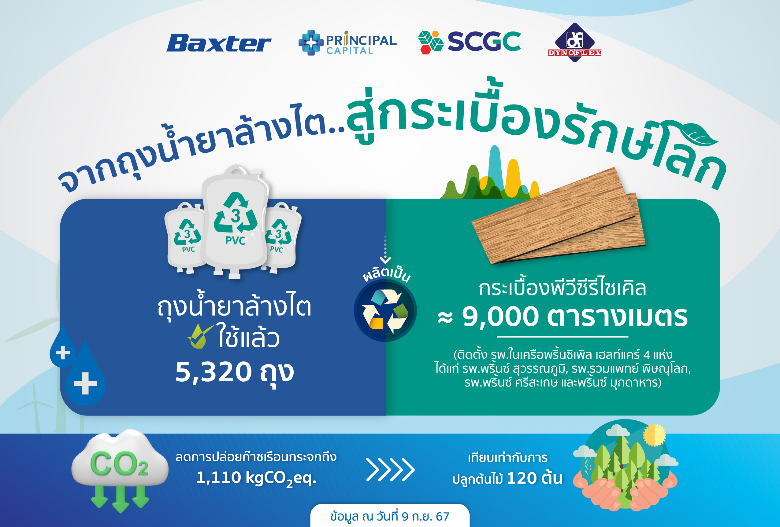 จากถุงน้ำยาล้างไต สู่กระเบื้องรักษ์โลก